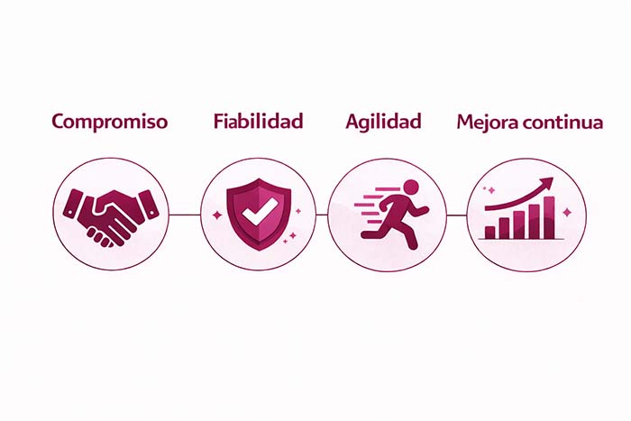 Apunto - Nuestros valores